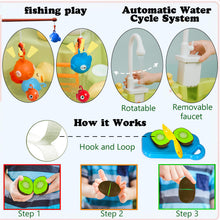 Load image into Gallery viewer, Koolbitz Kids Play 2 in 1 Kitchen Sink Dishwasher Set and Fishing Set Pretend Play Food Fruit Toy