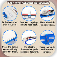 Load image into Gallery viewer, Koolbitz Electric Express Train Set for Kids 24-Piece Battery Operated Toy Train with Track, Tunnel, Signs, and Accessories | Fun Educational Playset for Boys and Girls Age 3+